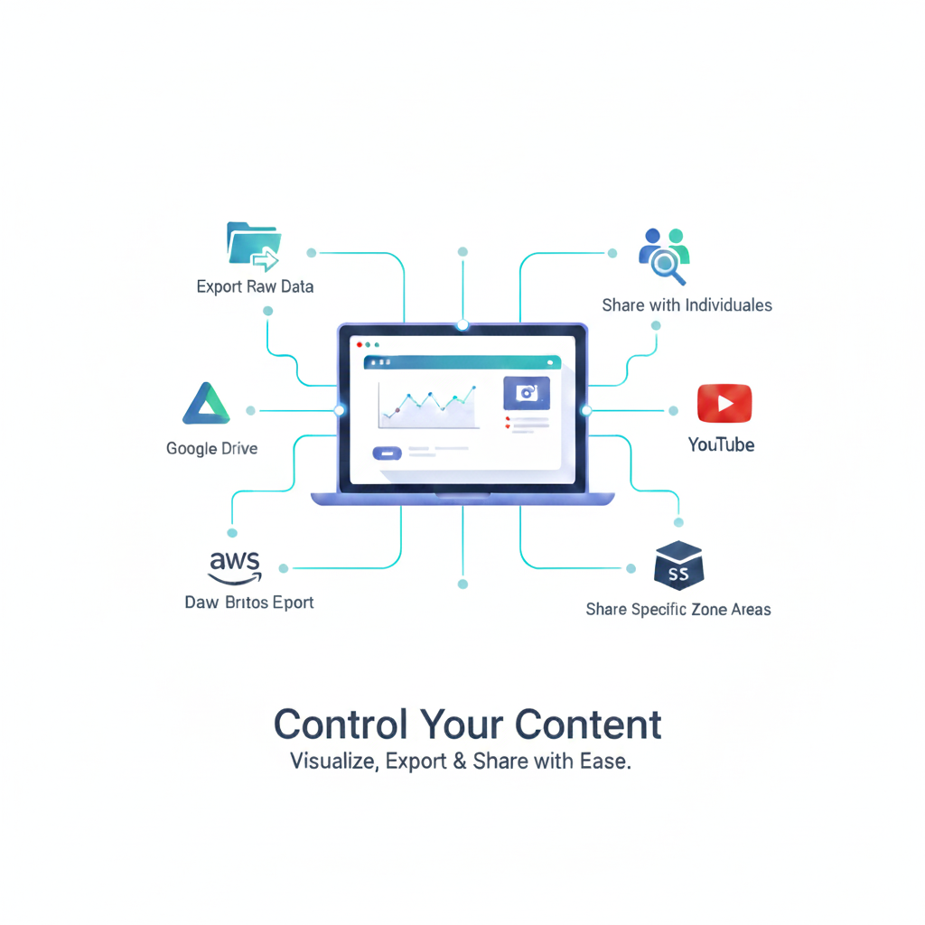 Control Your Content. Visualize, Export & Share.
