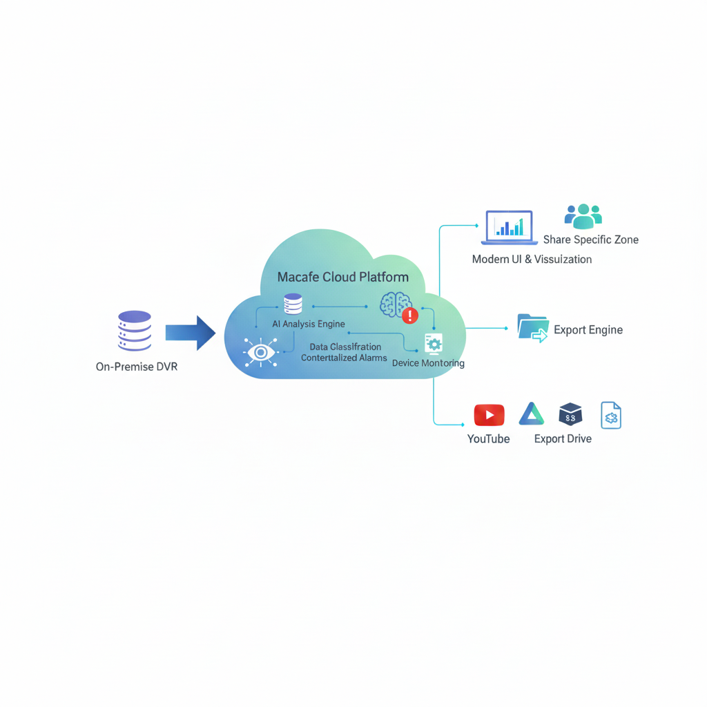 Your Data Journey. Securely Managed.